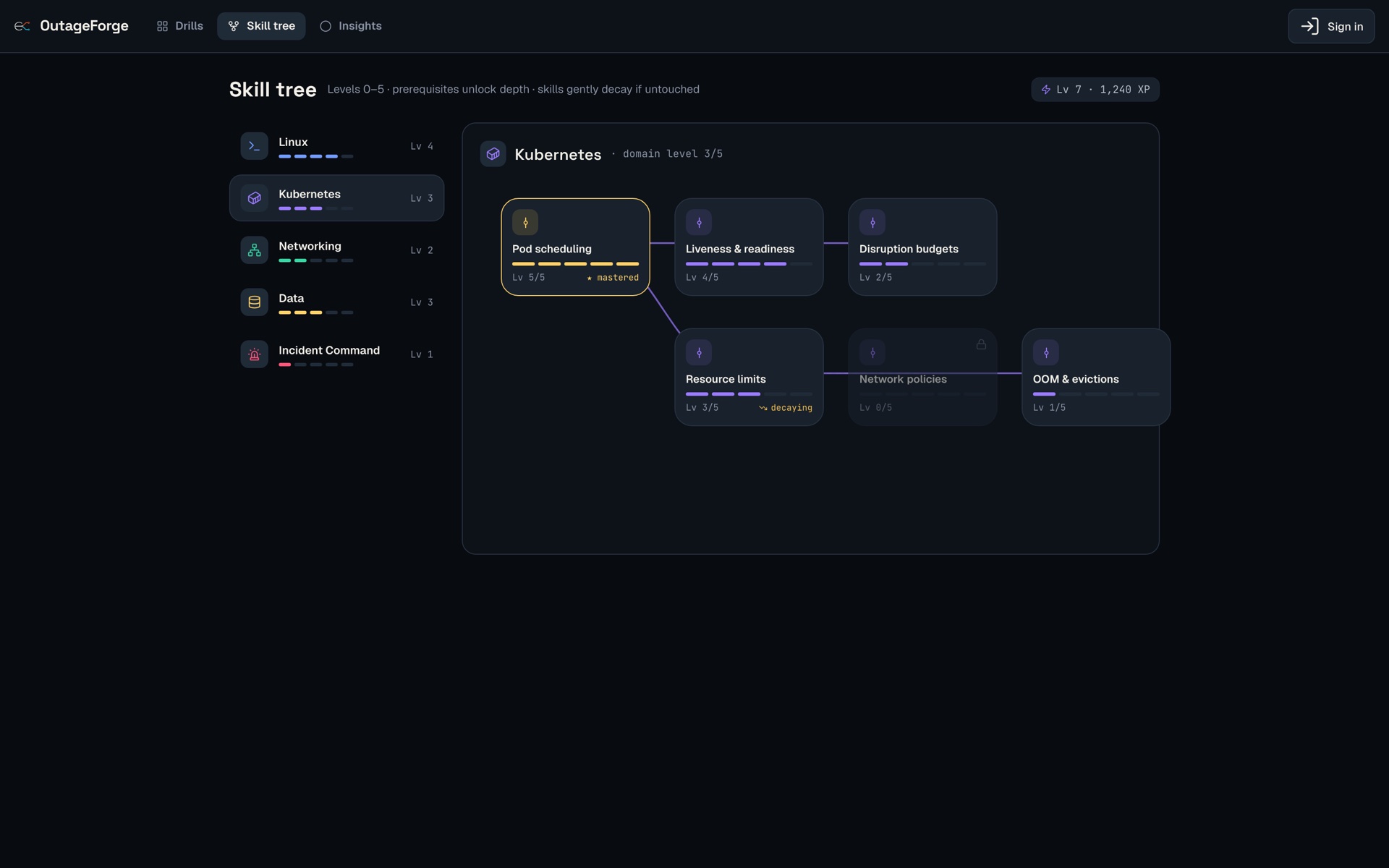 The skill tree: five domain rails on the left, the Kubernetes node graph showing mastered, decaying, and locked skills