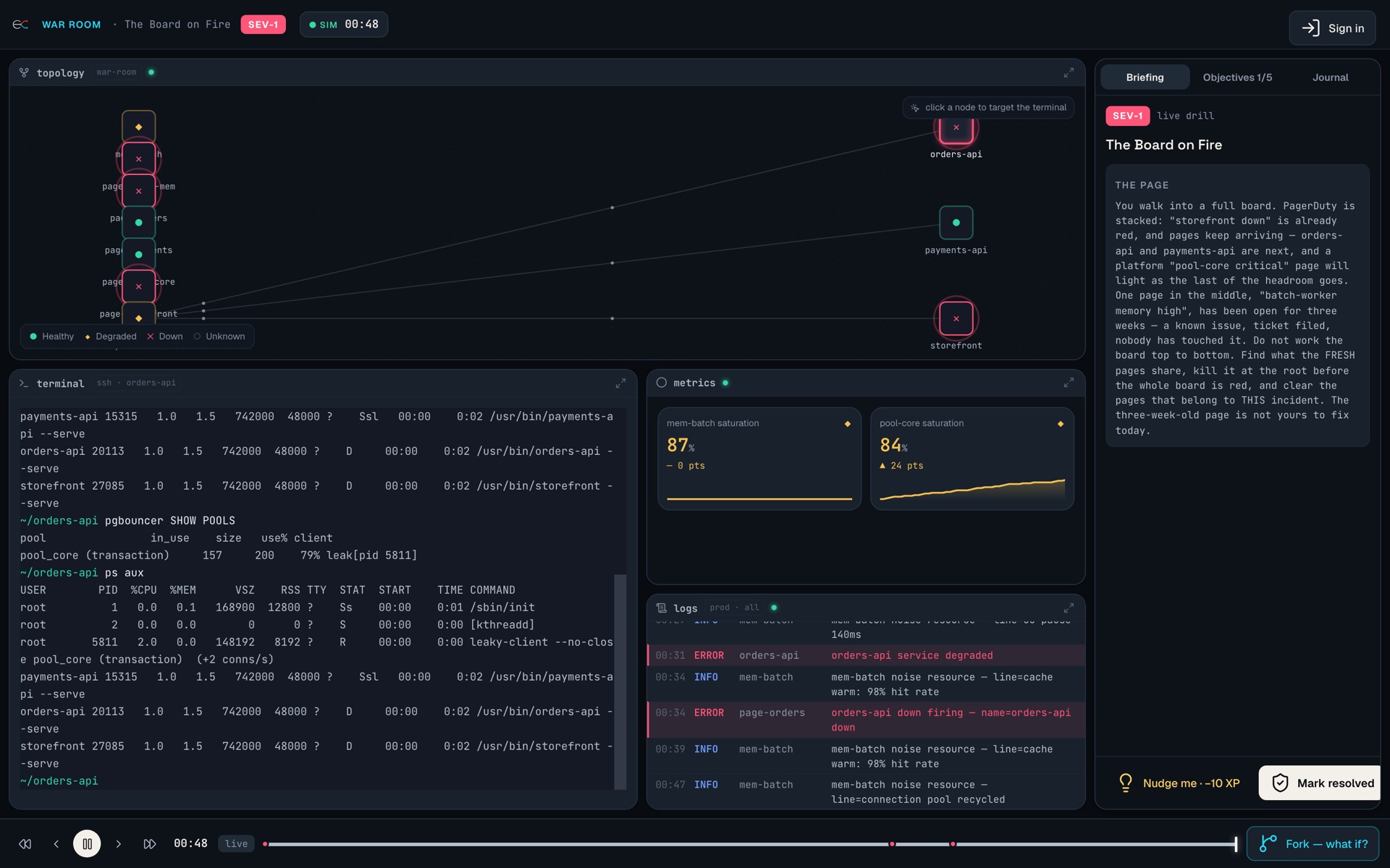 The war room mid-incident: red topology nodes, a terminal showing pgbouncer and ps output that exposes the leaking process, climbing saturation metrics, and firing alert logs
